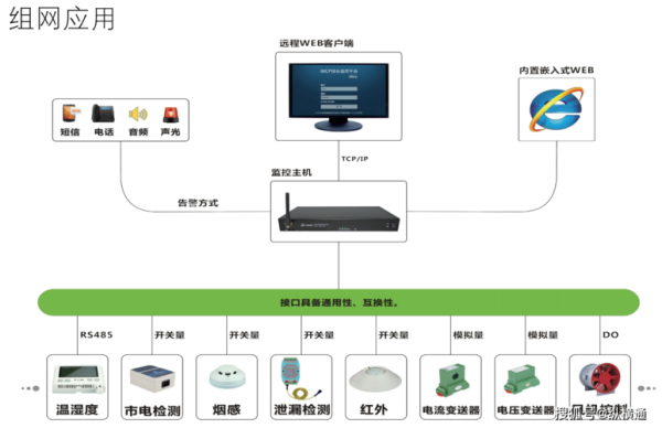 动环监控软件怎么看（什么是咔动环）-第1张图片-安保之家