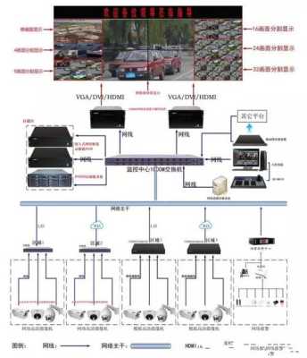 监控视频上墙预案怎么设置（200个探头的监控方案）-第1张图片-安保之家