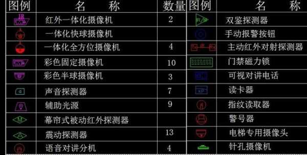 监控视频上墙预案怎么设置（200个探头的监控方案）-第2张图片-安保之家