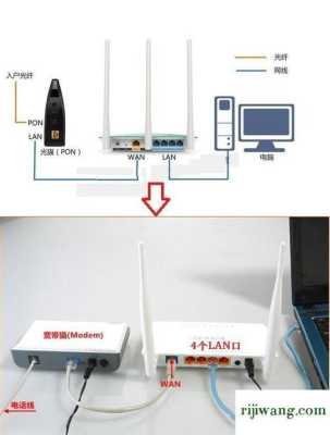 监控怎么安装路由器设置（监控怎么安装路由器设置方法）-第3张图片-安保之家