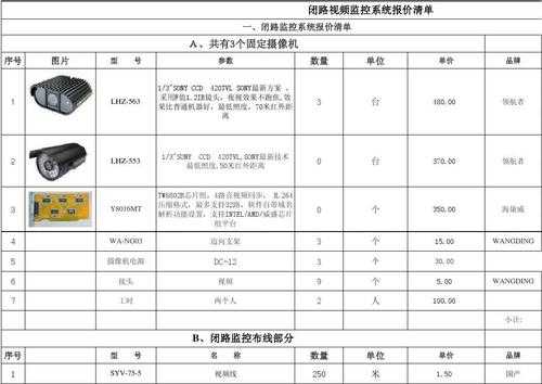 监控设计费用怎么收费（装8个监控，每层1个，共八层楼，中间用光纤，人工费大概多少钱。施工难度中等，属于后加的）-第3张图片-安保之家