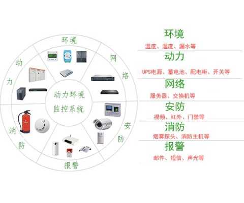 动力环境包括哪些，环境动力监控工作怎么样啊-第3张图片-安保之家