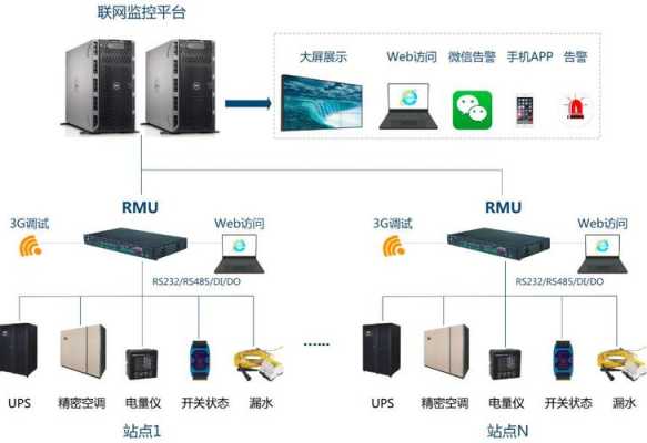 动力环境包括哪些，环境动力监控工作怎么样啊-第2张图片-安保之家