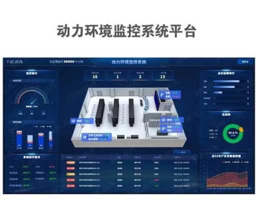 动力环境包括哪些，环境动力监控工作怎么样啊-第1张图片-安保之家