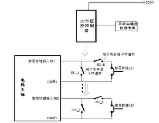 ic卡怎么看电梯系统（电梯IC卡的分层控制功能是怎么实现的）-第3张图片-安保之家