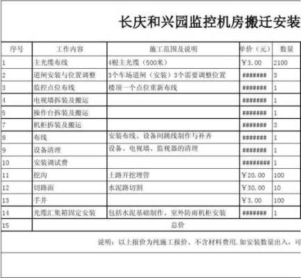 安监控安装费怎么收（安装监控安装费怎么收）-第1张图片-安保之家