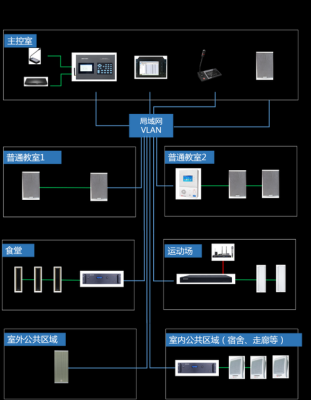 IP网络通话怎么选择终端广播（ip网络通话怎么选择终端广播的）-第2张图片-安保之家