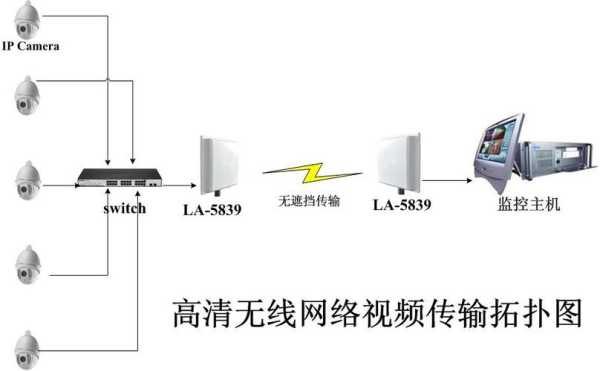 怎么增加无线视频传输距离（怎么增加无线视频传输距离呢）-第1张图片-安保之家