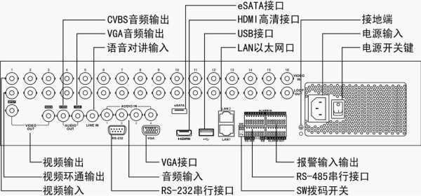 录像机怎么连接网络视频（硬盘录像机怎么连接网络）-第2张图片-安保之家