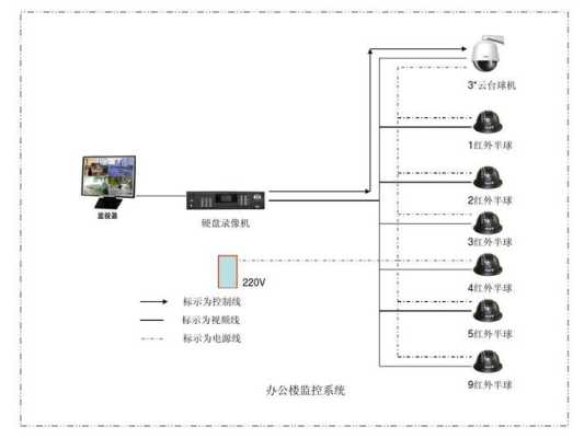 最新的监控系统有怎么功能（最新的监控系统有怎么功能呢）-第3张图片-安保之家