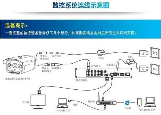 监控器怎么选无电源（监控器怎么选无电源的）-第2张图片-安保之家