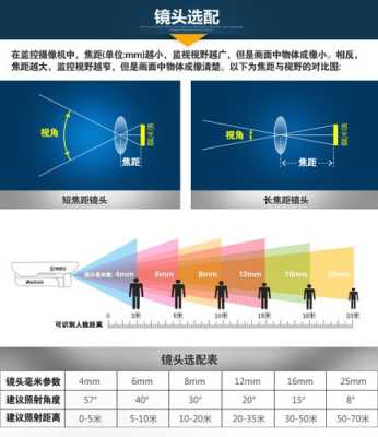 摄像头焦距距怎么计算（摄像头焦距距怎么计算的）-第3张图片-安保之家