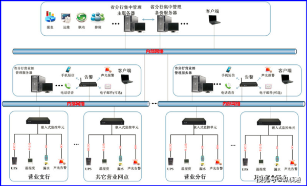 监控网络汇集方式怎么看（环路排查最佳方法）-第1张图片-安保之家