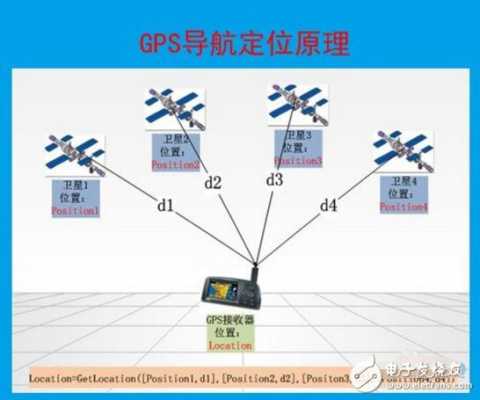 解除gps的方法，gps信号被屏蔽怎么办呢-第2张图片-安保之家