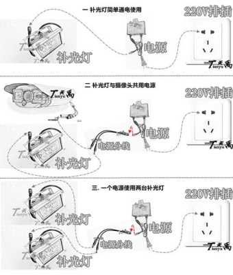 监控和补光灯怎么连接（我想在我的监控摄像头旁边加装一个监控红外补光灯来增加夜视效果，请问接在摄像头电源上行不，还需要加装）-第1张图片-安保之家