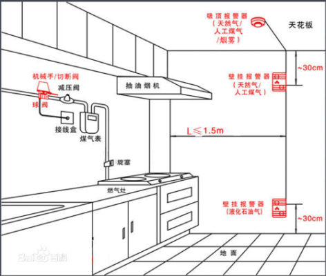 报警器是怎么安的（气体报警器正确安装方法）-第3张图片-安保之家