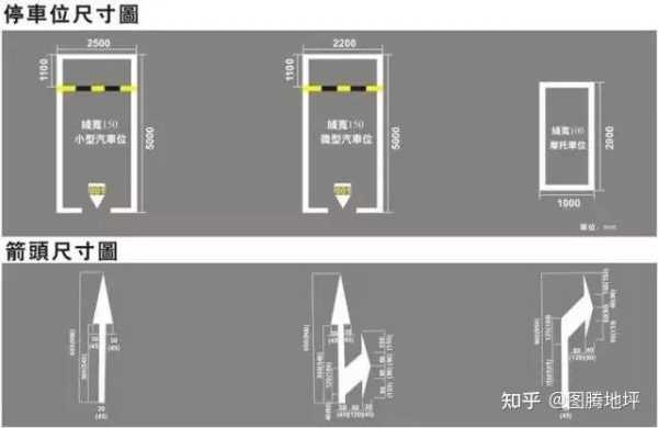 停车场停车线怎么画（加油点停车线画多长）-第3张图片-安保之家