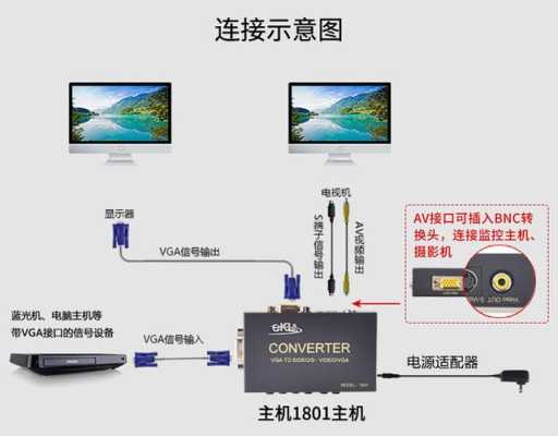 电脑监控转换器怎么接（vga转换器监控插口怎么接）-第2张图片-安保之家