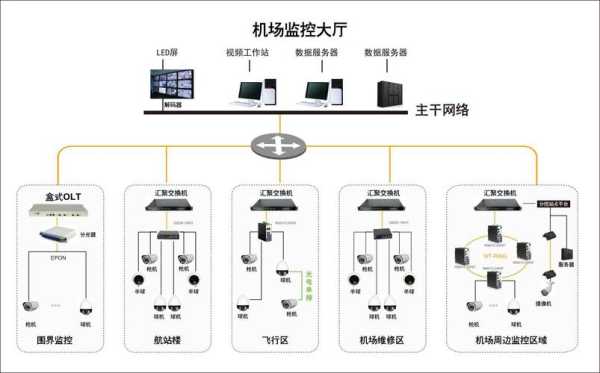 安防宽带是什么意思，联网安防是怎么运作的呢-第2张图片-安保之家