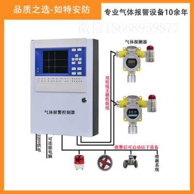 气体浓度报警器怎么检测（气体泄漏报警器到哪里检测）-第2张图片-安保之家