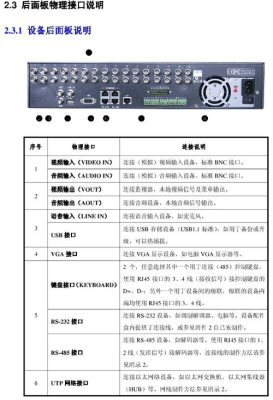 cupor8516H硬盘录像机说明书，-第3张图片-安保之家