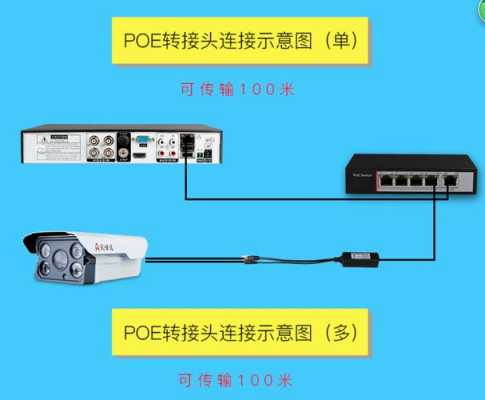 怎么排查poe摄像头故障（poe供电摄像头掉线解决办法）-第1张图片-安保之家