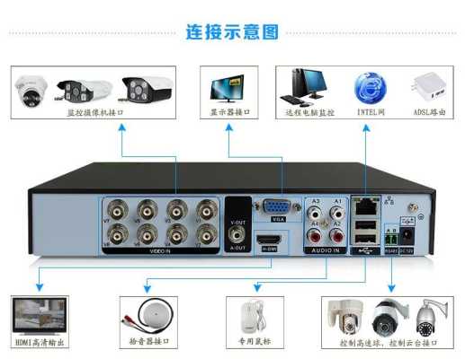 硬盘录像机声音怎么安装（硬盘录像机怎么播放声音）-第3张图片-安保之家