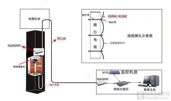 楼层显示器怎么接线，电梯面板显示器怎么接线图解-第3张图片-安保之家