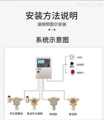 沼气报警器申请怎么写（朗鑫燃气检测器怎样）-第3张图片-安保之家