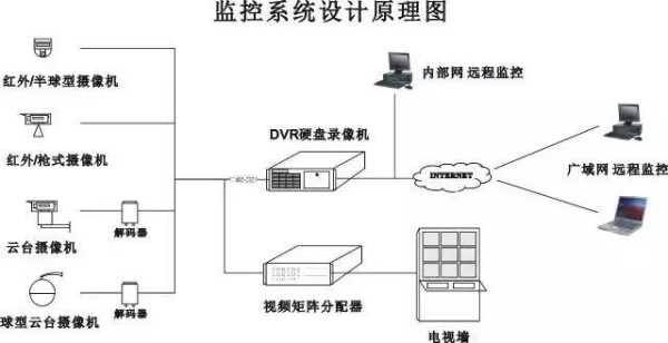 网络摄像机怎么算带宽（网络摄像机怎么算带宽的）-第2张图片-安保之家