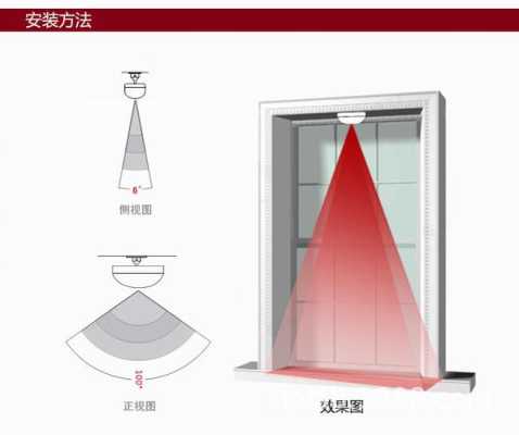 幕帘探测器有什么用，幕帘探测器怎么触发监控-第3张图片-安保之家