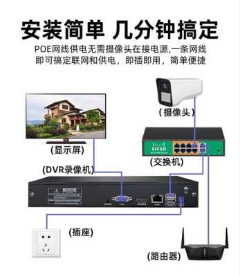 室外监控器怎么安装，家用，室外监控器应该怎么装好-第2张图片-安保之家