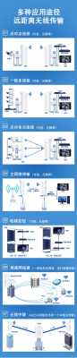 tplink无线摄像头怎么接无线网桥，摄像头和网桥怎么连接的-第3张图片-安保之家