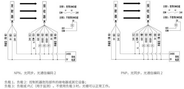 8线对射光栅怎么接线（8线对射光栅怎么接线图解）-第3张图片-安保之家