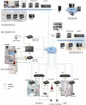 银行监控报警器怎么用（银行安防工程主要有哪些内容）-第1张图片-安保之家