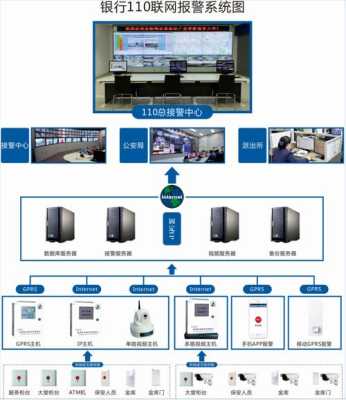 银行监控报警器怎么用（银行安防工程主要有哪些内容）-第3张图片-安保之家