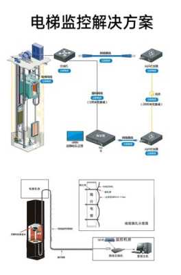 电梯的随行线缆怎么走（电梯的随行线缆怎么走的）-第2张图片-安保之家