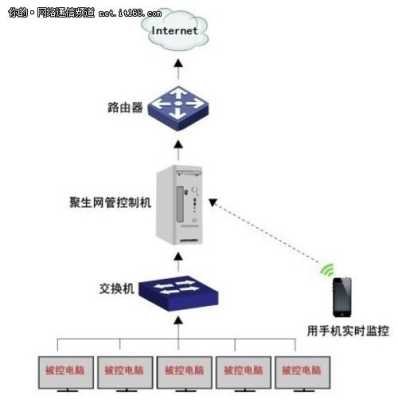 局域网监控怎么办（局域网监控怎么办理手续）-第3张图片-安保之家