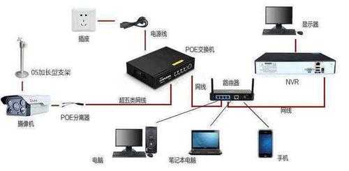 安防监控主机怎么安装方法（安防监控主机怎么安装方法视频）-第2张图片-安保之家