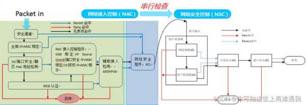 门禁控制器怎么连接网段（计算机的安全防范措施包括哪五种）-第1张图片-安保之家