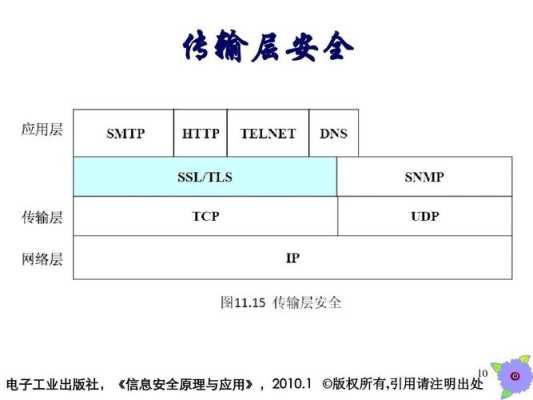 门禁控制器怎么连接网段（计算机的安全防范措施包括哪五种）-第3张图片-安保之家