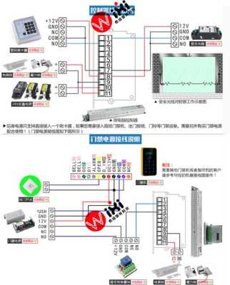 门禁双面刷卡怎样接线，门禁刷卡机怎么接线路视频-第3张图片-安保之家