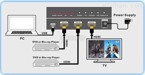 视频分割器怎么接电视，hdmi屏幕分割器怎么用的-第2张图片-安保之家