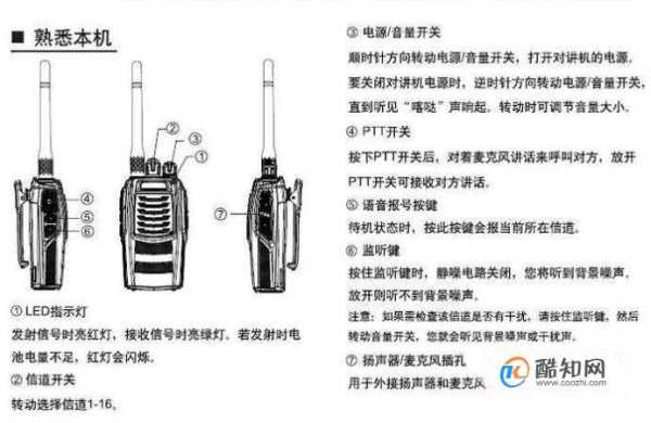 对讲机怎么用直频（对讲机如何使用频道）-第2张图片-安保之家