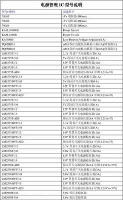 怎么了解ic 品牌 型号 厂家（怎么了解ic 品牌 型号 厂家信息）-第1张图片-安保之家