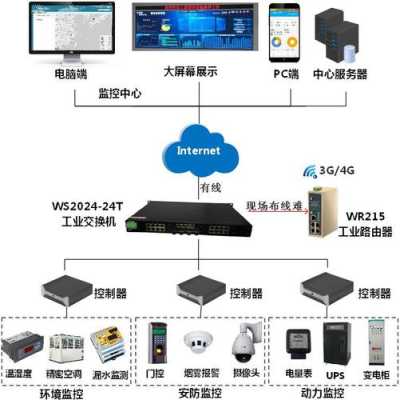 远程监控特别卡怎么解决，网络监控卡是什么原因-第3张图片-安保之家