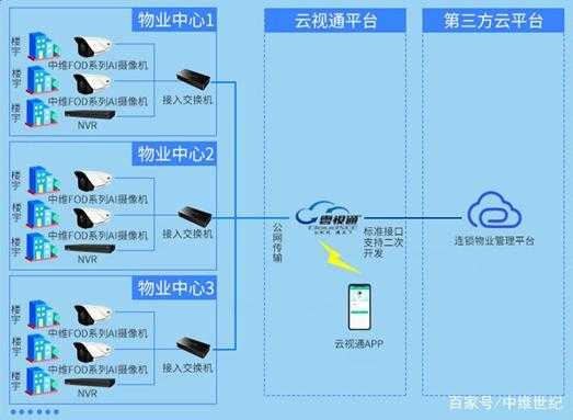 云视通怎么看访客-第3张图片-安保之家