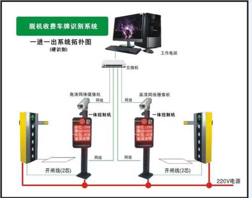 智慧停车场管理系统使用说明，停车场智能收费系统价格-第2张图片-安保之家