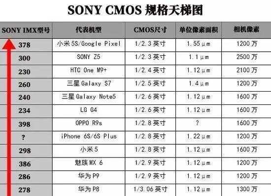 索尼imx291好点还是imx317，索尼imx317怎么样-第2张图片-安保之家