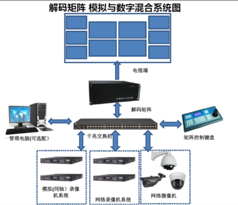 摸拟信号监控ad矩阵怎样设置万，ad监控矩阵系统设置密码-第3张图片-安保之家